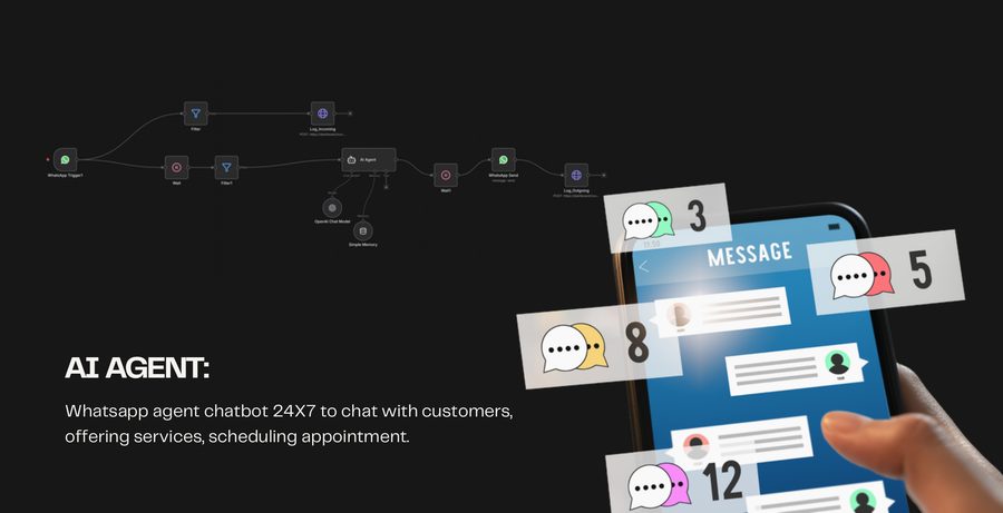 WhatsApp AI Agent Flow